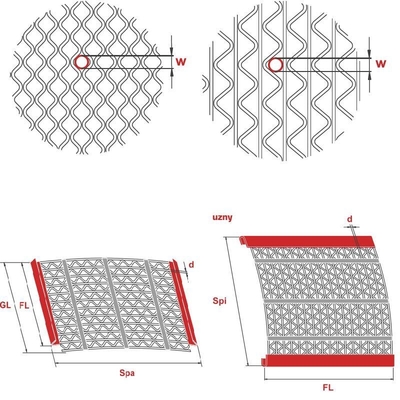 Entwurfsart Anti-Blocking-Bildschirm Umgang mit nassem Material Screening